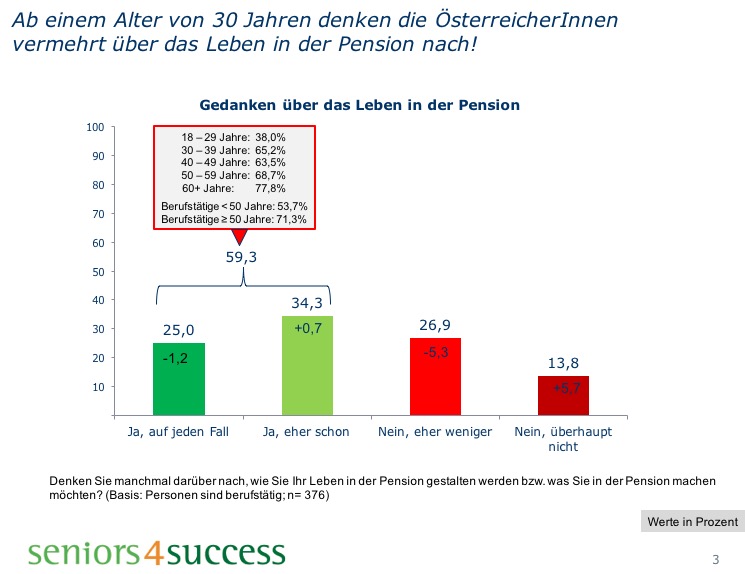 Umfrage Folie1