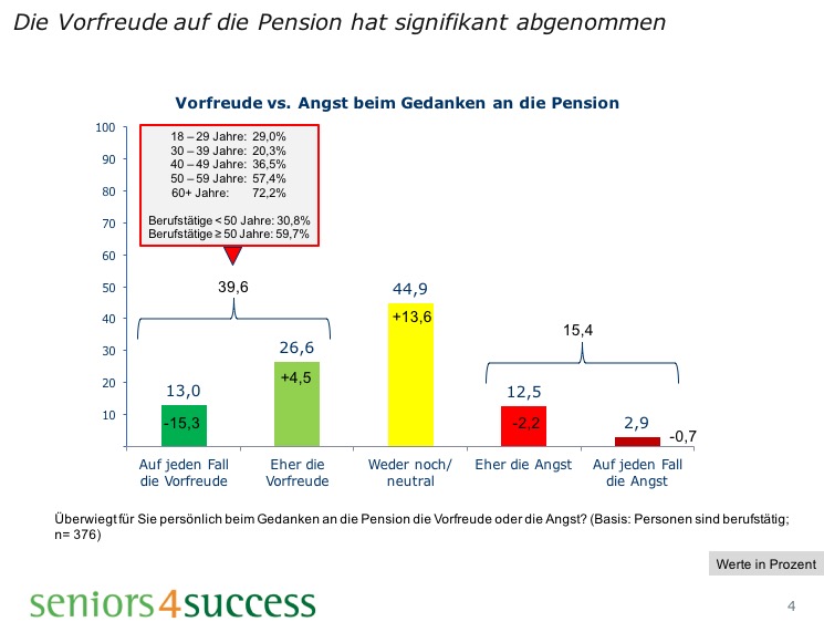 Umfrage Folie2