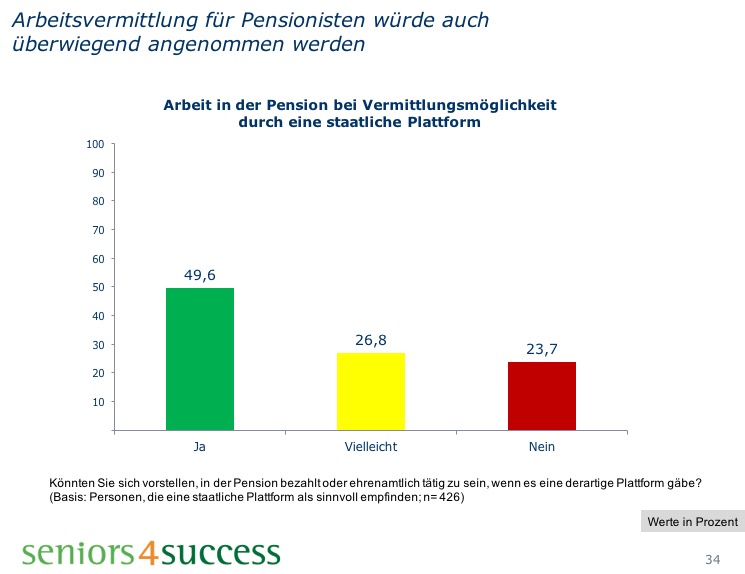 Umfrage Folie6