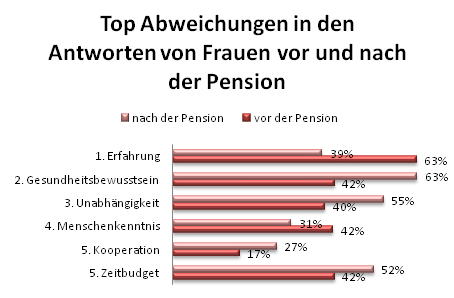 frauen vor nach