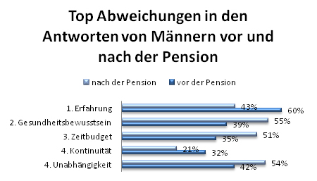 maenner vor nach